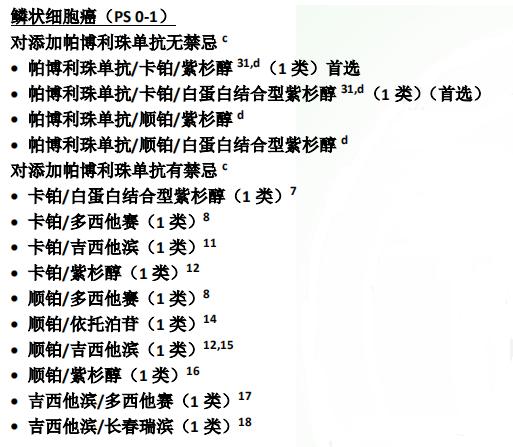 非小细胞肺癌国内外治疗方案大比拼