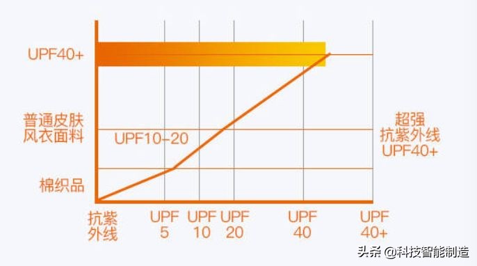 黑科技新款防水防污速干透气t恤,黑科技速干T恤