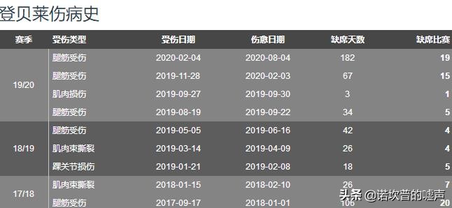 登贝莱加盟巴萨后伤病史,登贝莱在巴萨最后一次高光