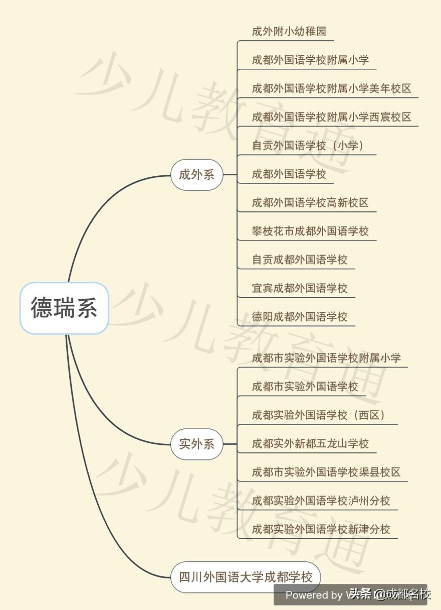 成都学校“派系”大起底：四七九、嘉祥、西川都有哪些小伙伴？