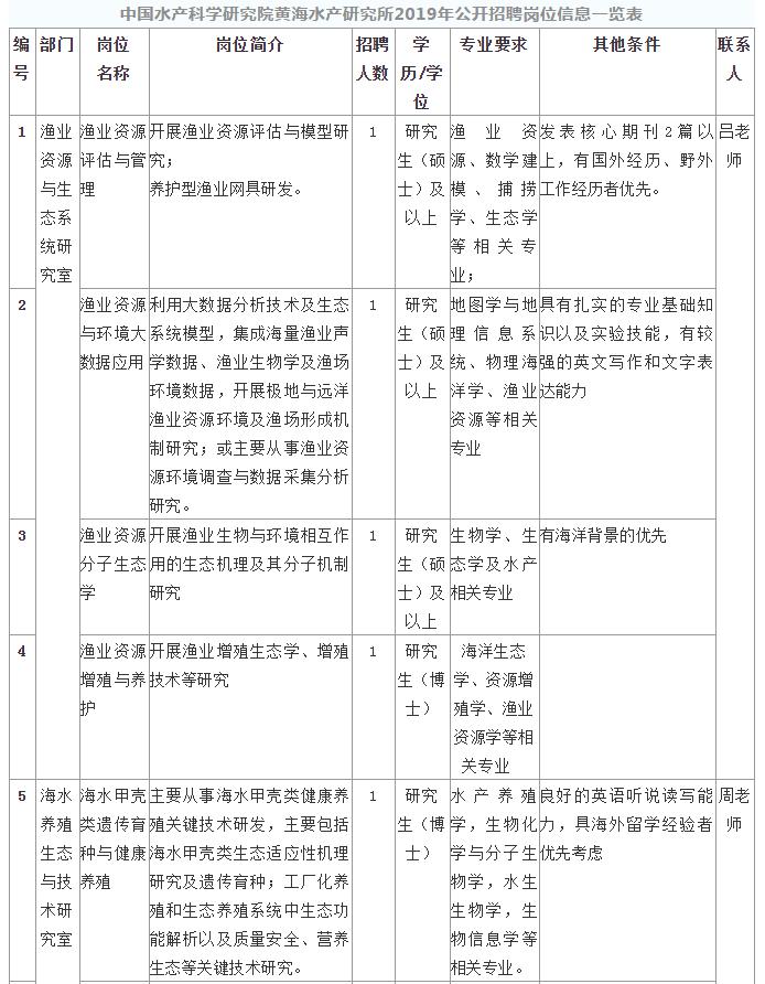 中国水产研究院黄海水产研究所,中国水产科学院黑龙江所招聘信息