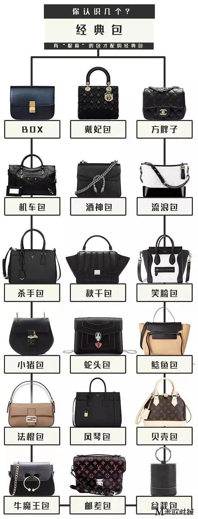 奢侈品包包入门教学,一分钟带你了解奢侈品品牌