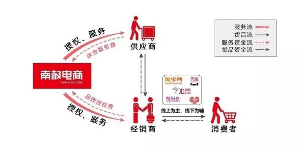 砍掉2万门店，一年净赚12亿，中国最大保暖内衣厂商如何做生意？