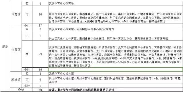 武汉人民的福利,武汉人民幸福满满