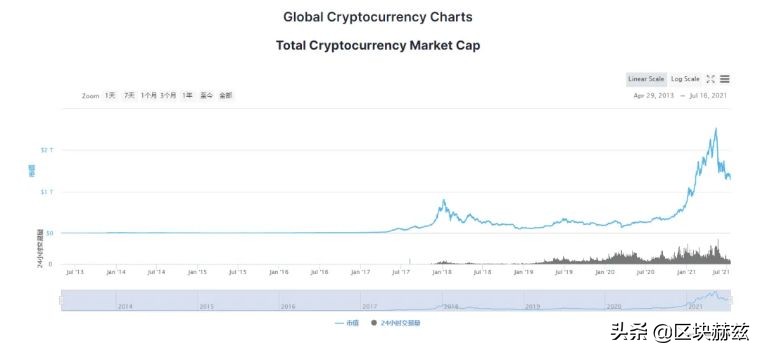 时代终将属于以太坊