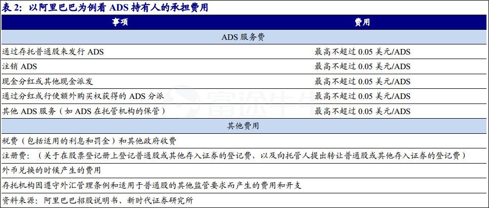 投资阿里巴巴哪一年最好,投资阿里巴巴股票