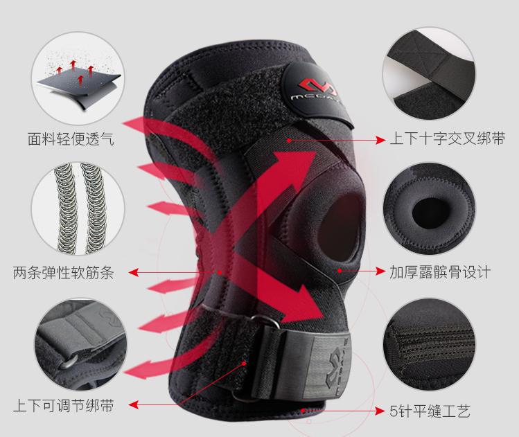 打篮球膝盖疼痛部位对照表,打篮球被撞到膝盖如何解决