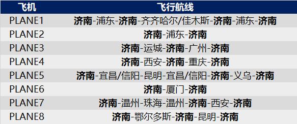 2020-2021冬春航季东方航空济南机场航线总览