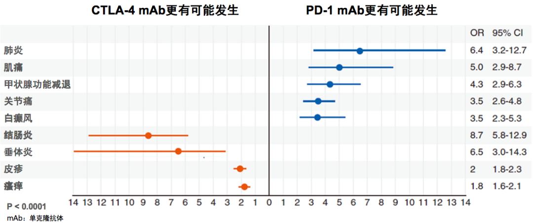 王孟昭看肺癌怎么样,王孟昭大细胞肺癌