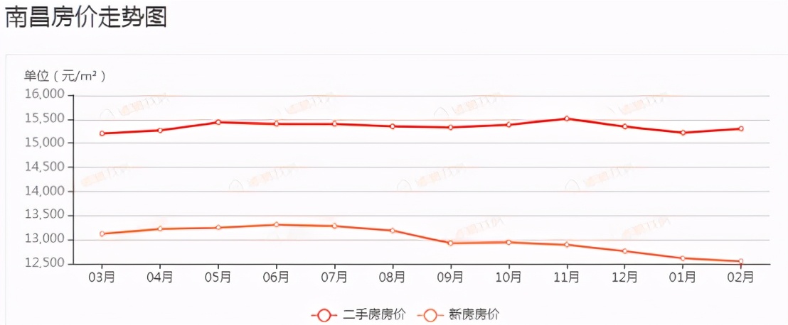 南昌房价下跌最惨的小区,南昌房价跌得最惨的二手房