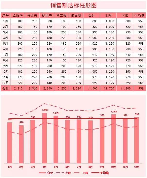 教你用excel记账财务报表自动生成,excel自动生成报表