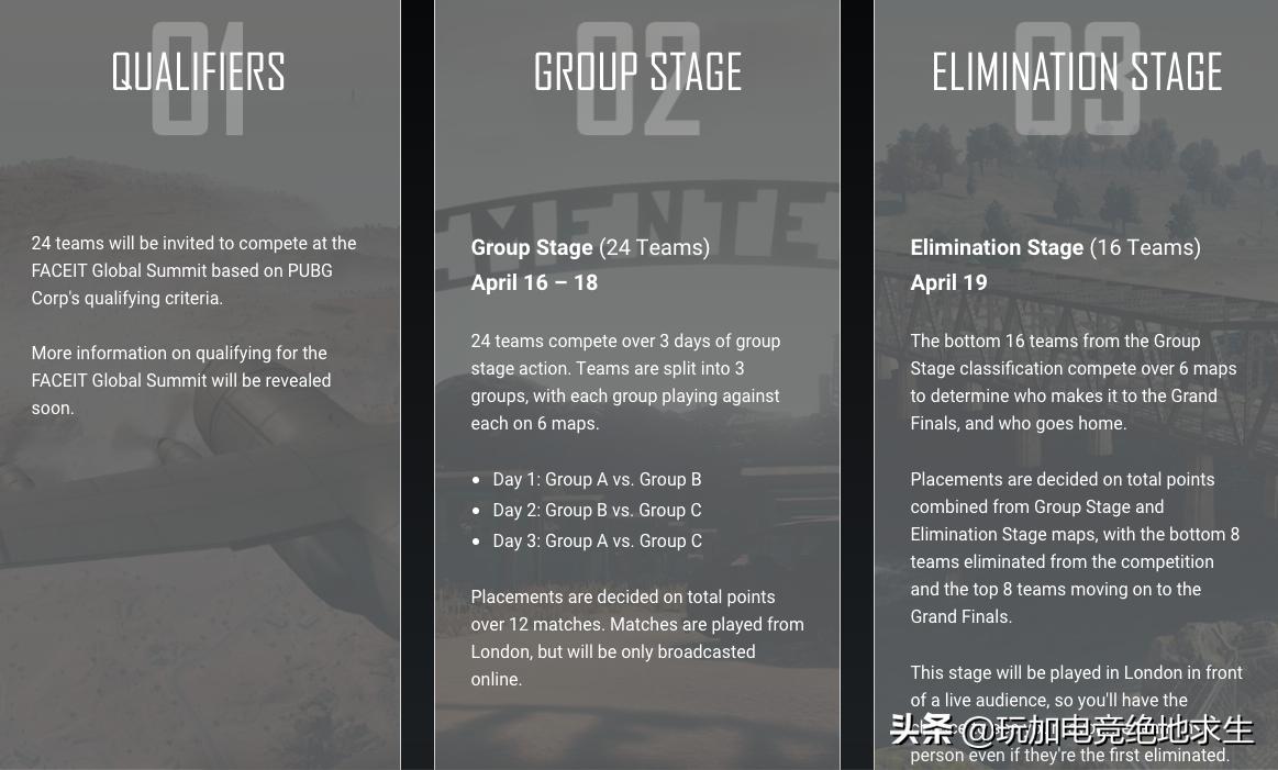 pubg2022pgc总决赛赛制,pubg职业联赛规则