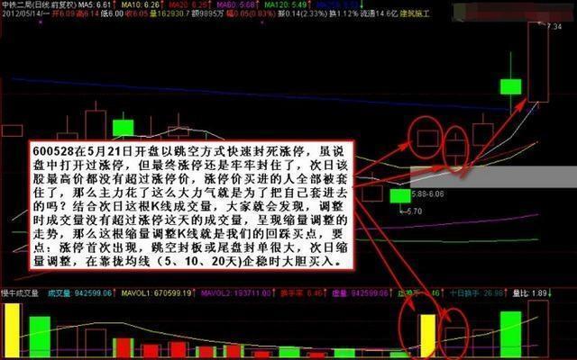 区块链股票短线操作,a股高开高走区块链概念股大爆发