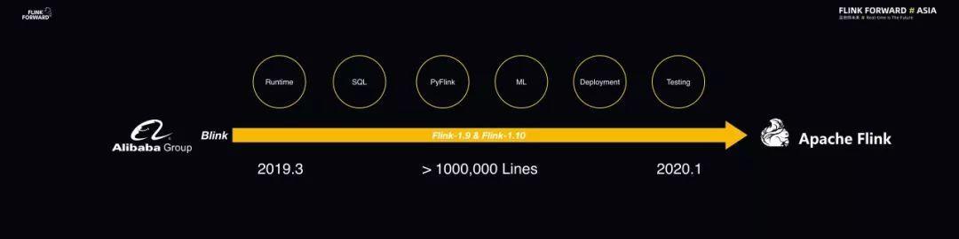 github鍜宖link,githubflink