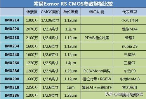 影响手机拍照效果的因素,影响相机拍照速度的是哪些因素