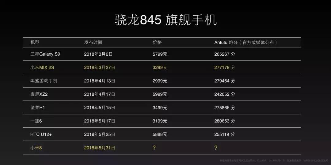 ppt设计与制作成果展示报告,ppt业务数据展示