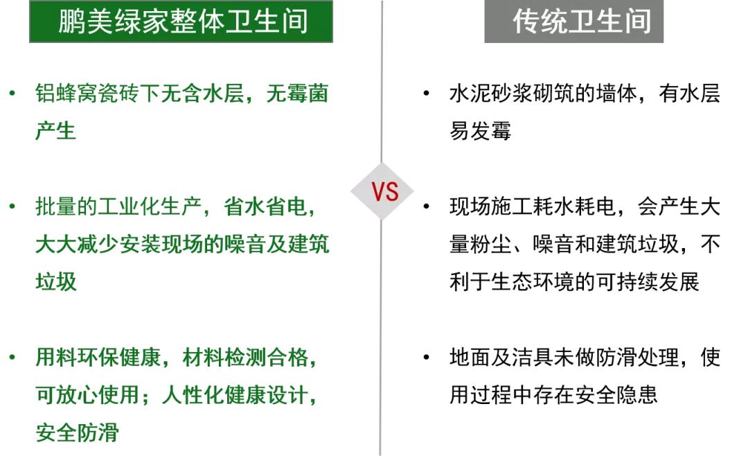 整体卫浴的市场趋势,2022年瓷砖市场规模