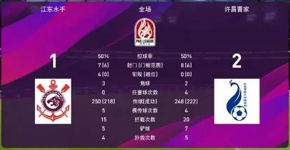 三国足球超级联赛：孙策进球顶球用，曹魏反超灭东吴