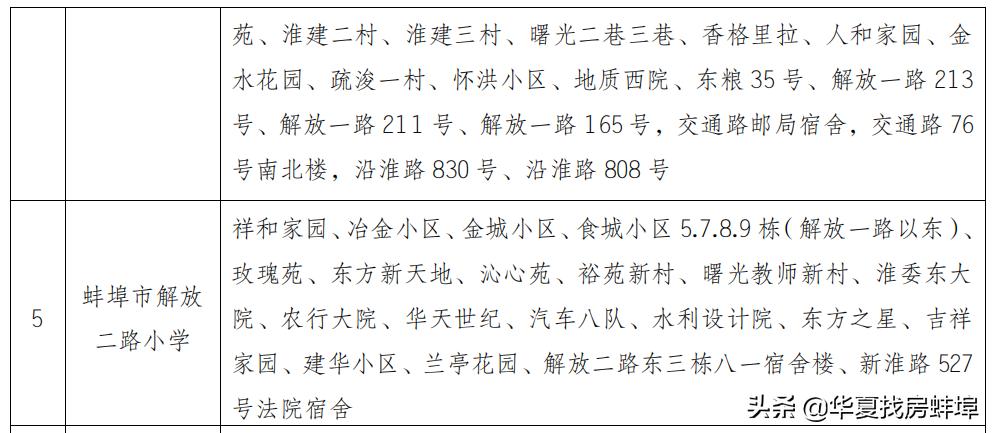 蚌埠小学对口初中划片一览表,2019蚌埠市小升初划片对口范围