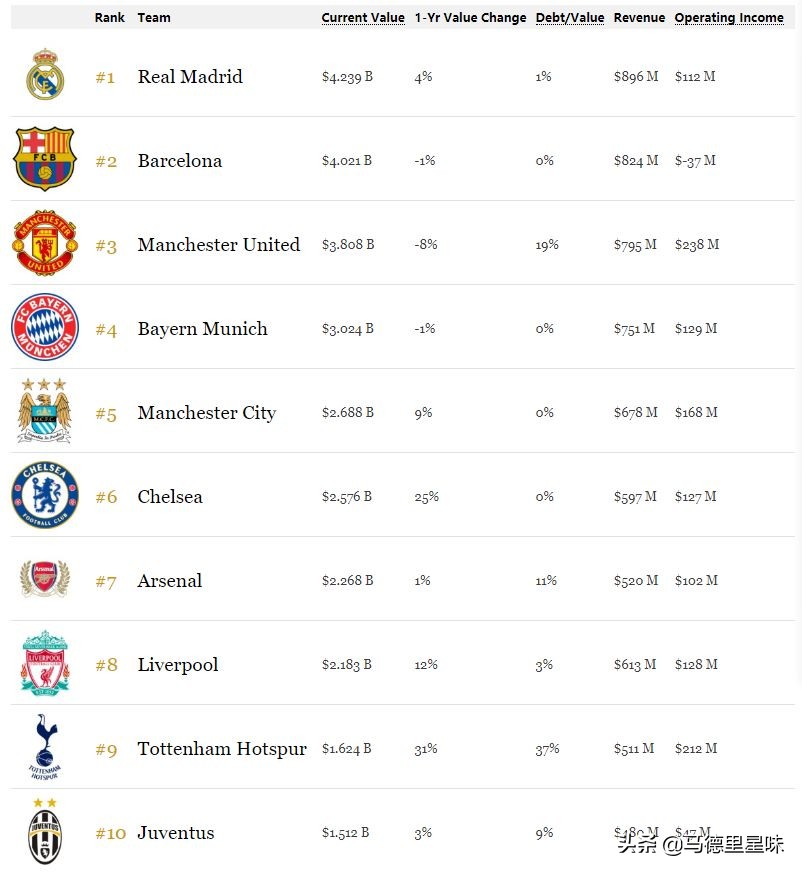 金元足球十大巨星,金元足球恒大排名