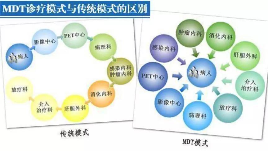 单病种特色诊疗门诊,市中心医院开启日间手术新模式