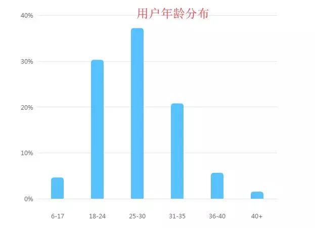 一个抖音号涨粉,抖音账号如何涨一千粉