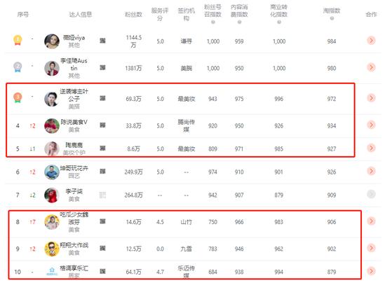 微网红工厂批量生产子版李佳琦薇娅 有可能弯道超车吗？