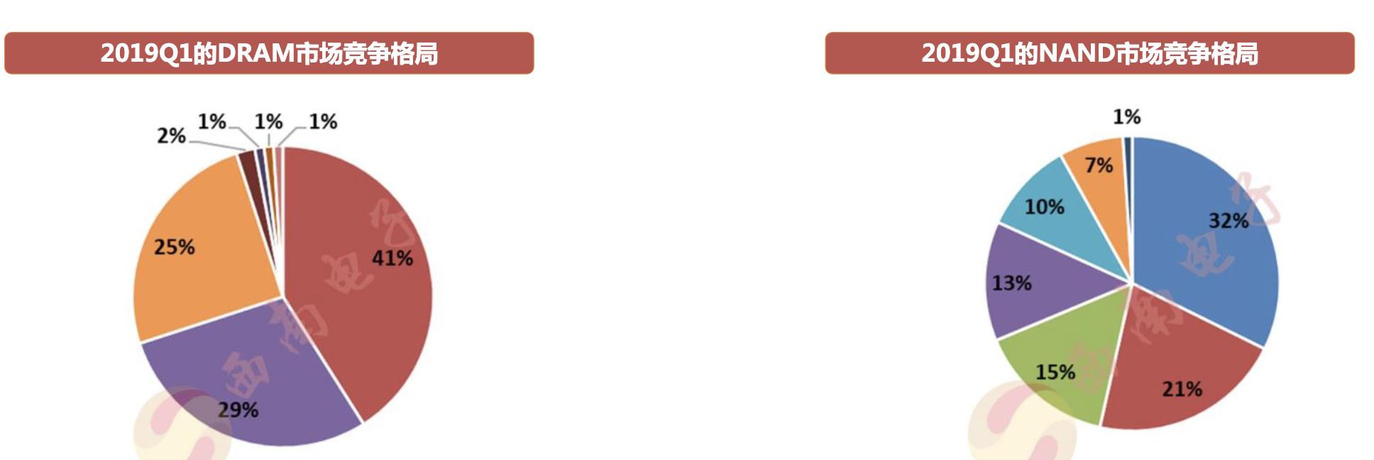 射频芯片行业龙头,行业深度研究报告半导体