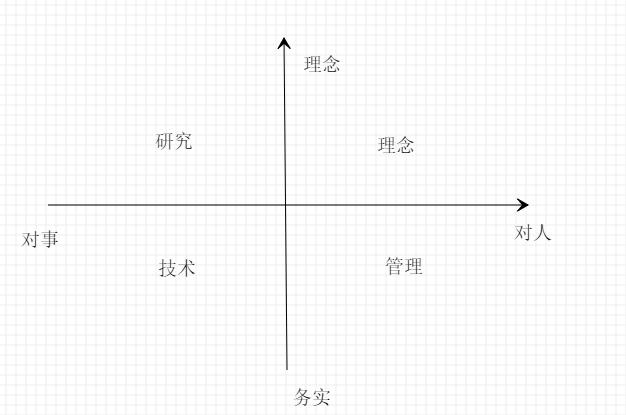 人力冰山模型,冰山模型帮你找到真正热爱的工作