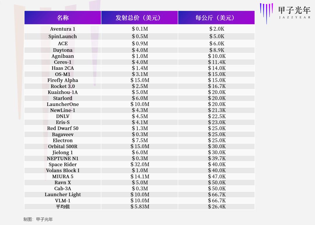航天靠什么赚钱,商用火箭怎么赚钱