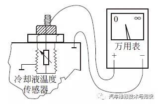 轮速传感器和氧传感器,凸轮轴位置传感器和氧传感器