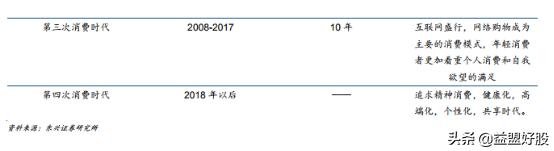 百润股份预调鸡尾酒产品,百润股份预调酒趋势