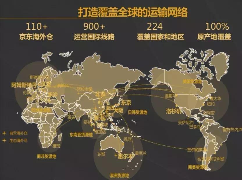 跨境电商升级行得通,可以做全世界的跨境电商