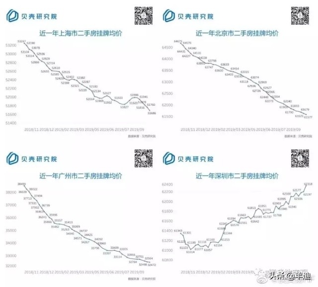 2019年我们要怎么买房呢,目前形势下该如何买房