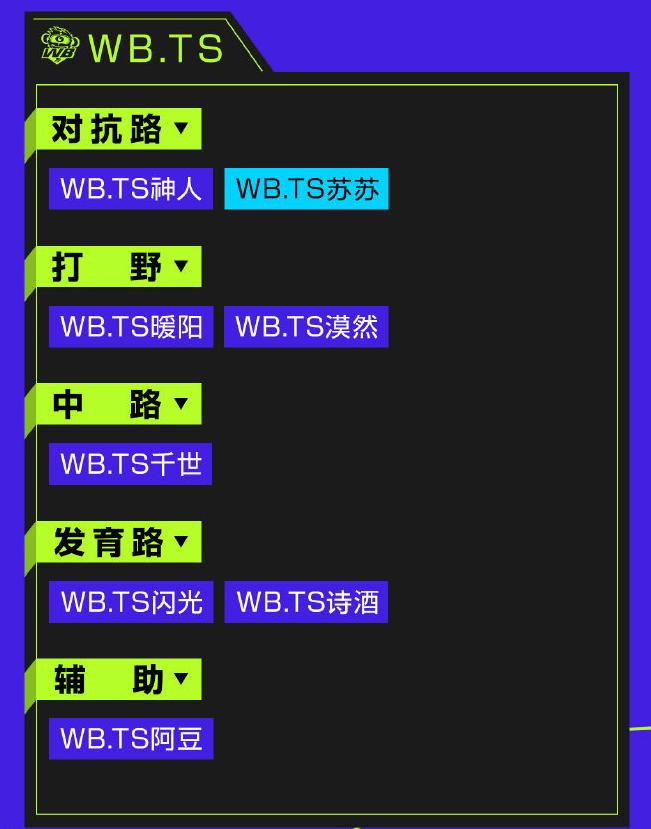 dyg对战ts世冠总决赛久诚百里守约,kpl战队年终总结