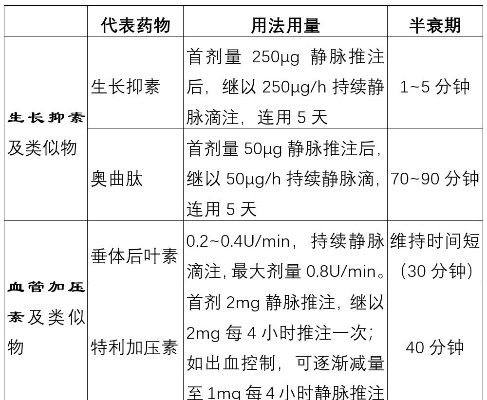 急性上消化道出血怎么用药,急性消化道出血急救措施和护理
