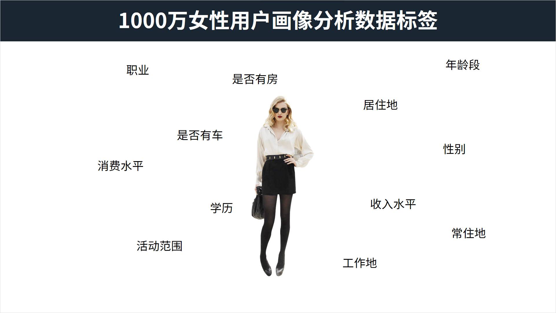 4个内容如何排版ppt,ppt排版设计技巧视频