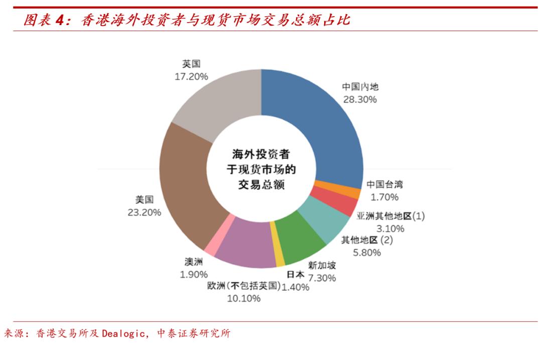 港股主题基金哪个好,港股延续涨势相关etf领涨