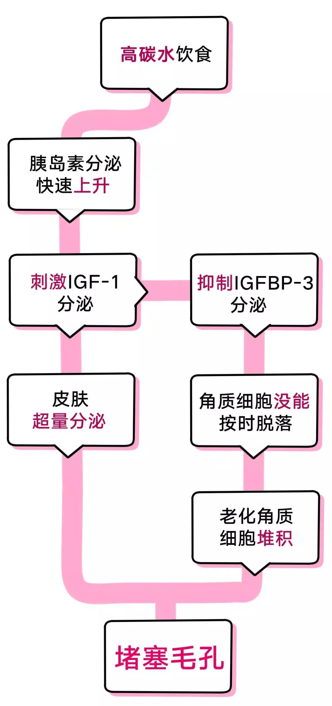 十年长痘史一直反复未治愈过,10年痘痘还能治疗吗