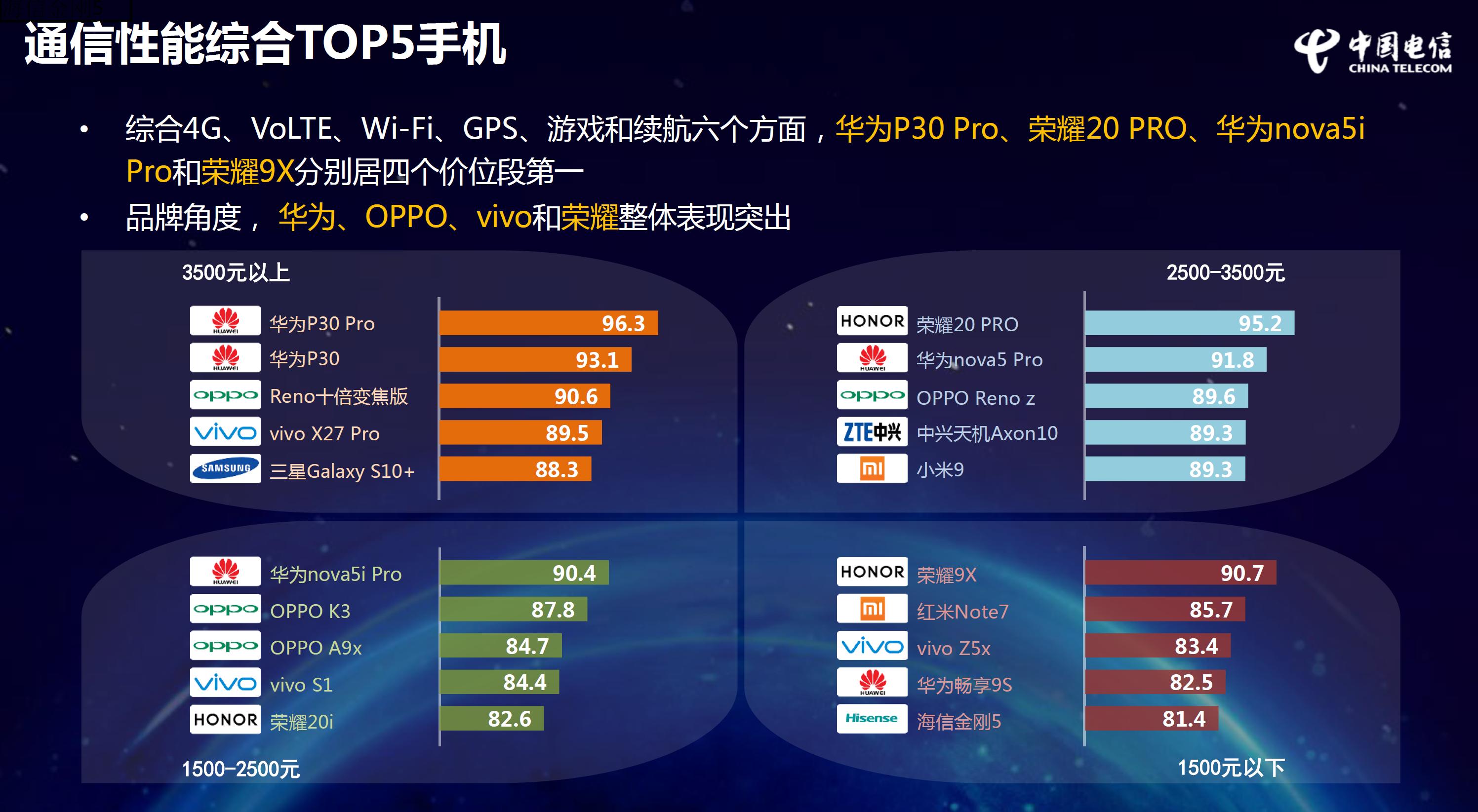 中国电信哪款手机最好,电信手机测评排行榜