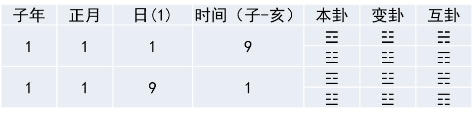 梅花易数8个卦象代表什么,怎么看梅花易数的卦象