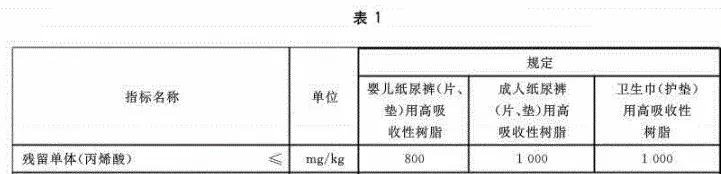 关于纸尿裤的小试验,纸尿裤真实测评推荐
