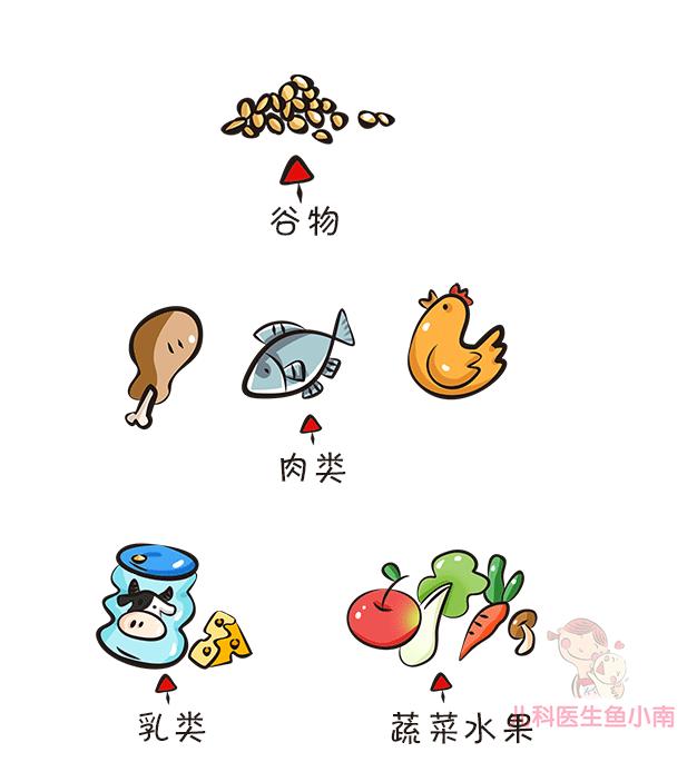 1岁半宝宝一日三餐营养食谱比例,1岁多宝宝一日饮食安排