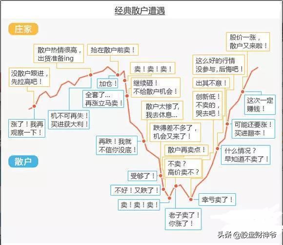 股市交易心法和感悟,永远百看不厌的一篇股市交易文章
