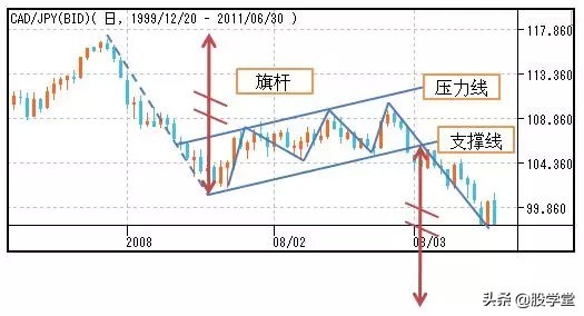 股市孕线形态图解,股市美人尖形态图解