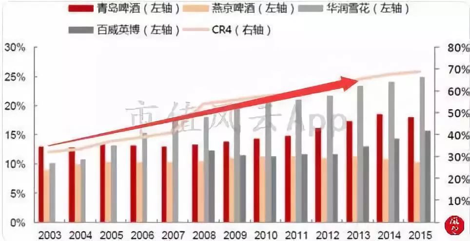被两个研究员杀死的民族品牌：重庆啤酒，橘子又红了