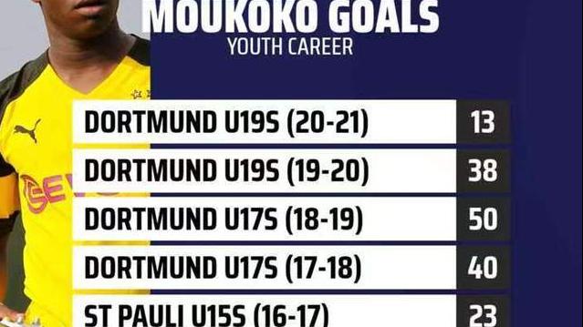 足坛天才穆科科有多强,世界杯最年轻的球员穆科科