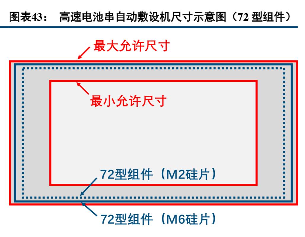 半导体硅晶圆产业链,半导体产业链深度讲解芯建