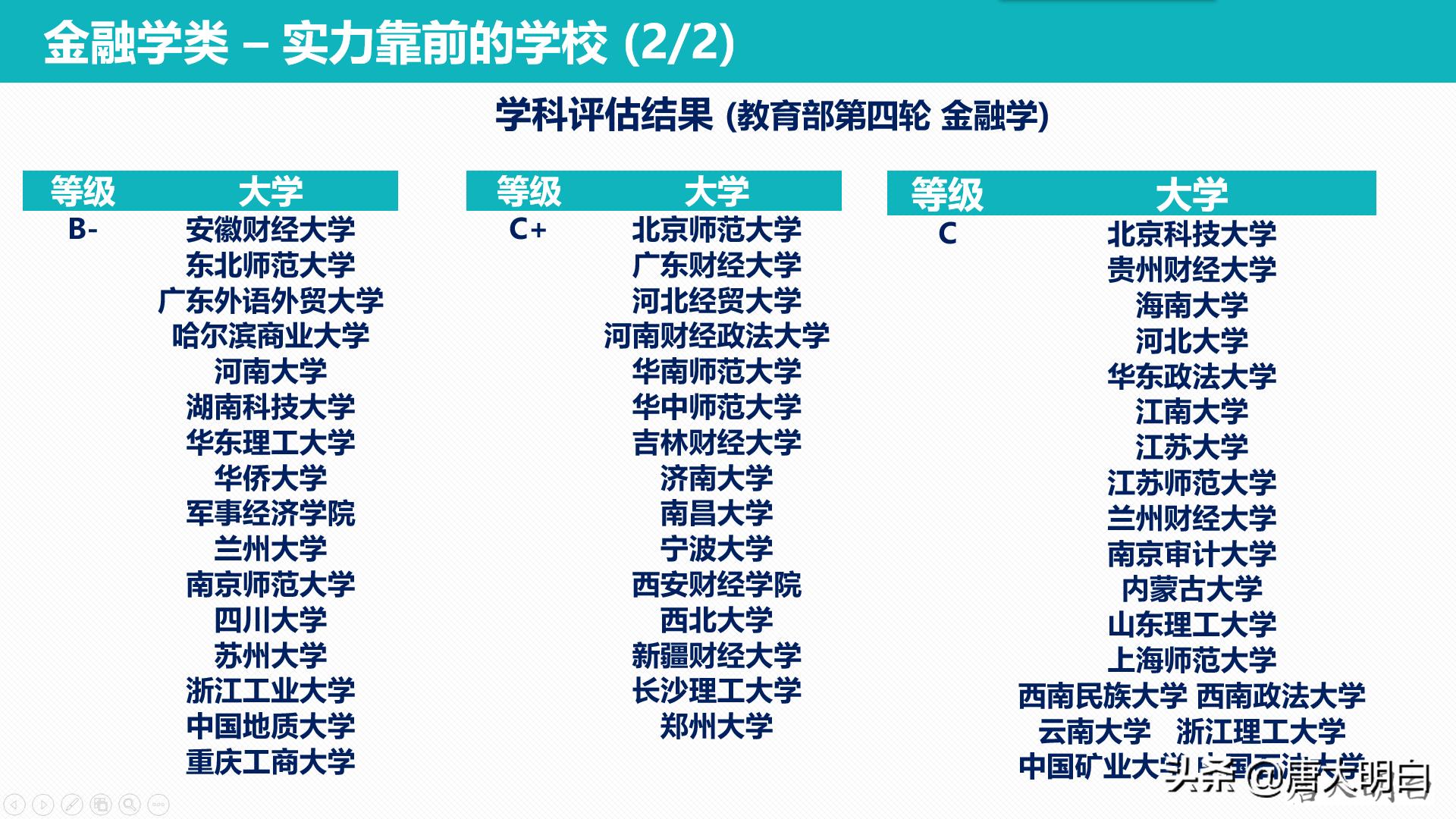 银行职员高考科目怎么选,银行职员高考怎么选