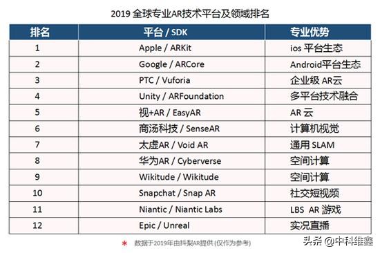 增强现实ar技术方案报价,虚拟现实与增强现实产业链分析